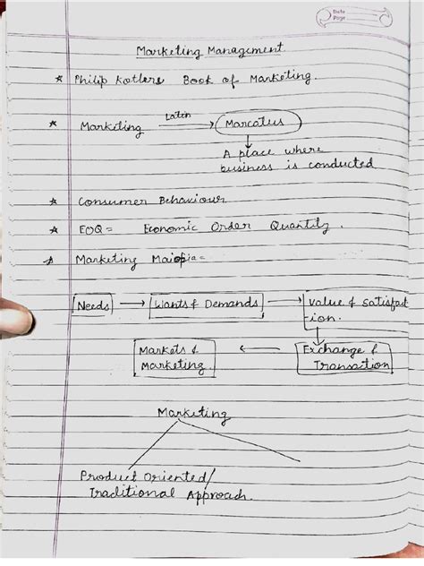 Marketing Notes .